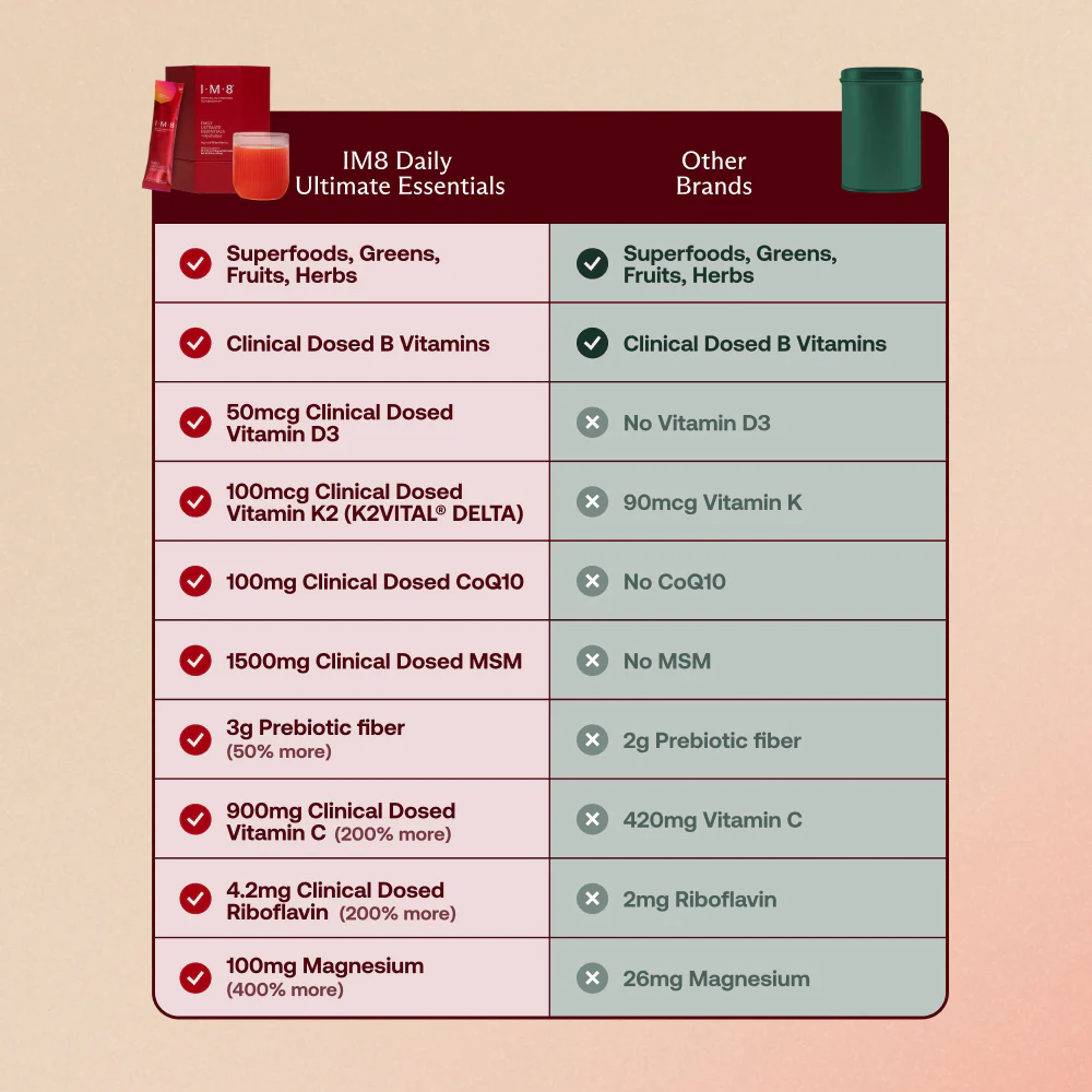 Daily Ultimate Essentials Pro: All-in-One Supplement - Image 14